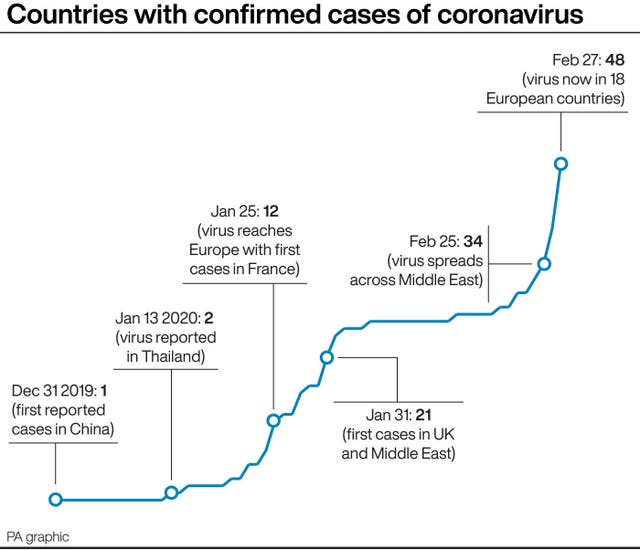 Countries with confirmed cases of coronavirus