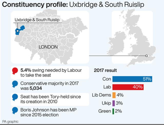 POLITICS Election Uxbridge