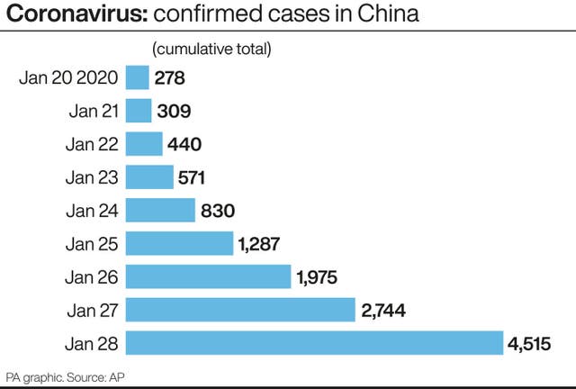 HEALTH Coronavirus