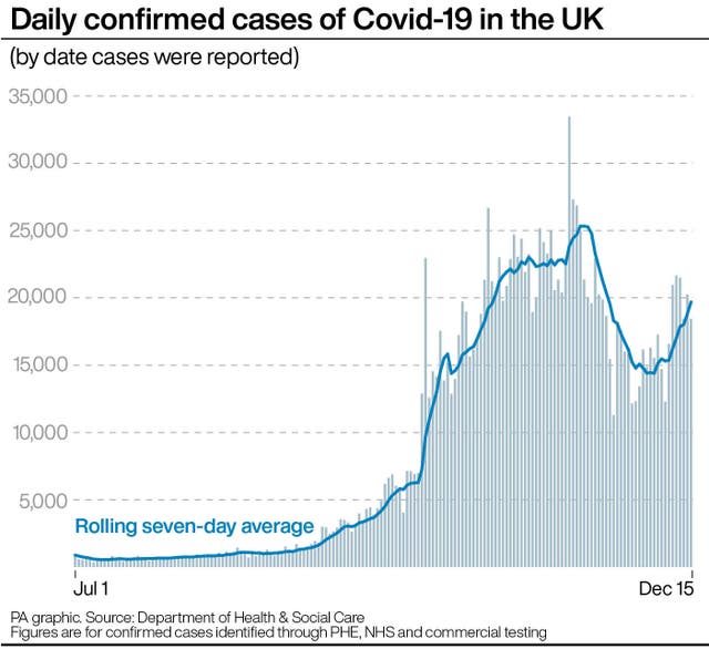 Daily confirmed cases of Covid-19 in the UK