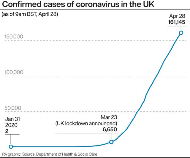 Confirmed cases of coronavirus in the UK