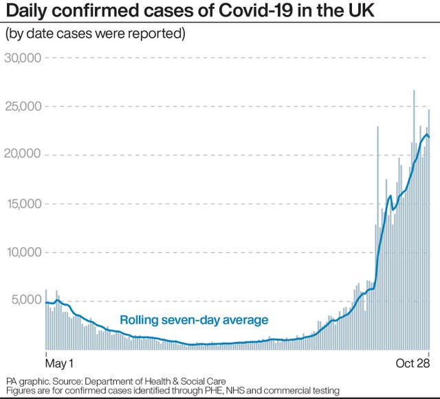 Graphic of casinos operating under coronavirus restrictions