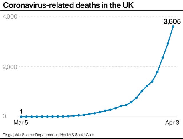 Coronavirus-related deaths in the UK