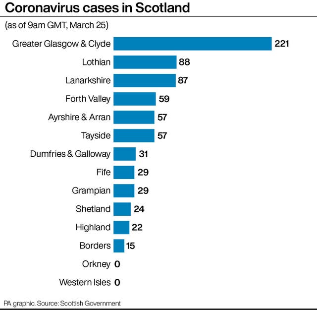 HEALTH Coronavirus