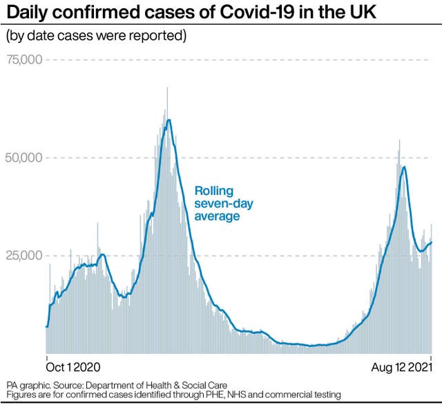 Daily confirmed cases of Covid-19 in the UK