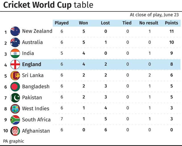 CRICKET WorldCup Wrap