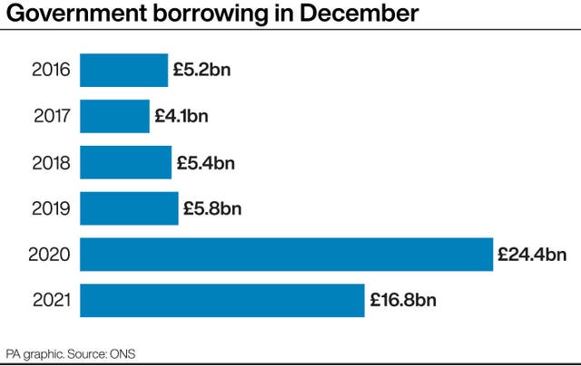 Government borrowing in December