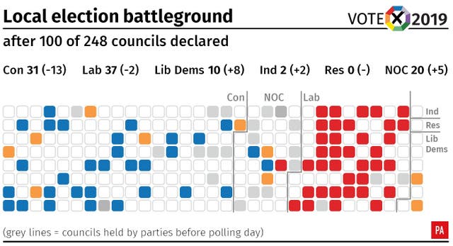 Local election battleground