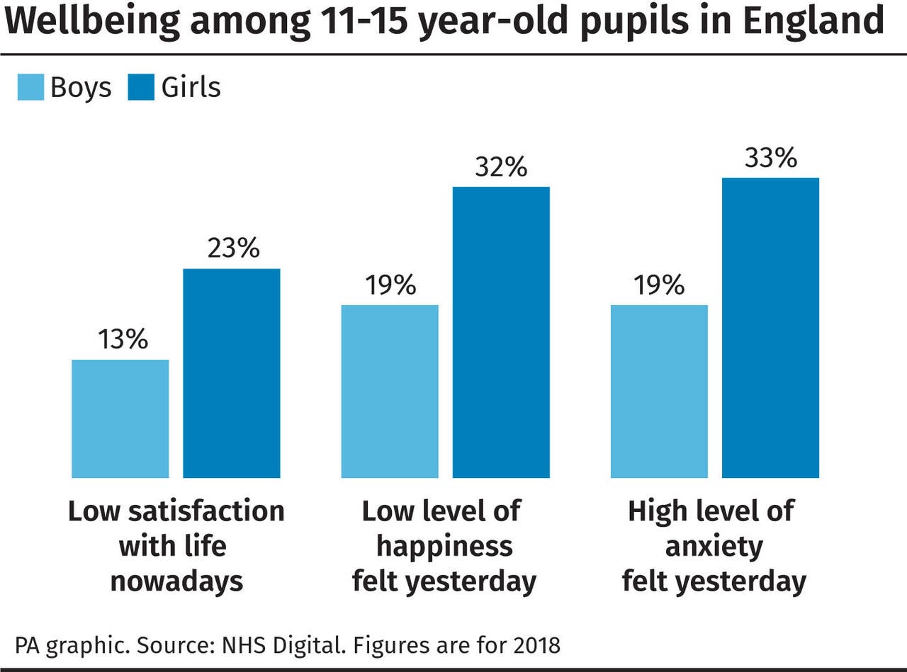 Pupils who drink, smoke and take drugs more likely to be unhappy, data ...