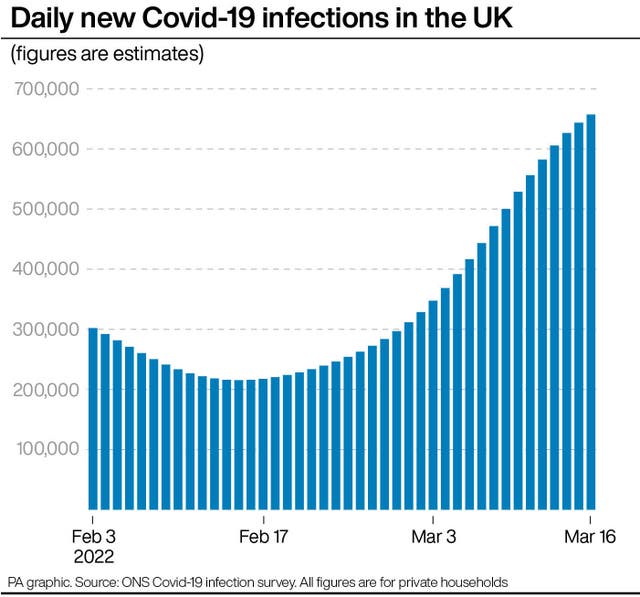 HEALTH Coronavirus Statistics