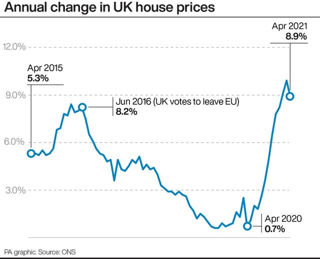 Annual change in UK house prices