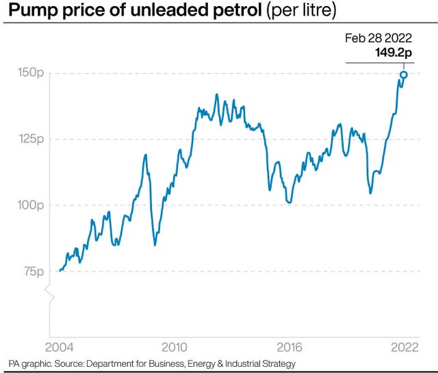 Pump price of unleaded petrol