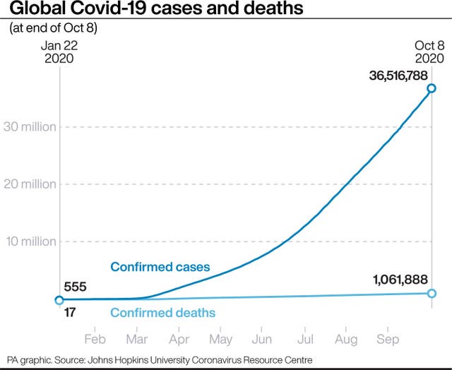 HEALTH Coronavirus