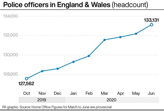 Police officers in England & Wales (headcount)