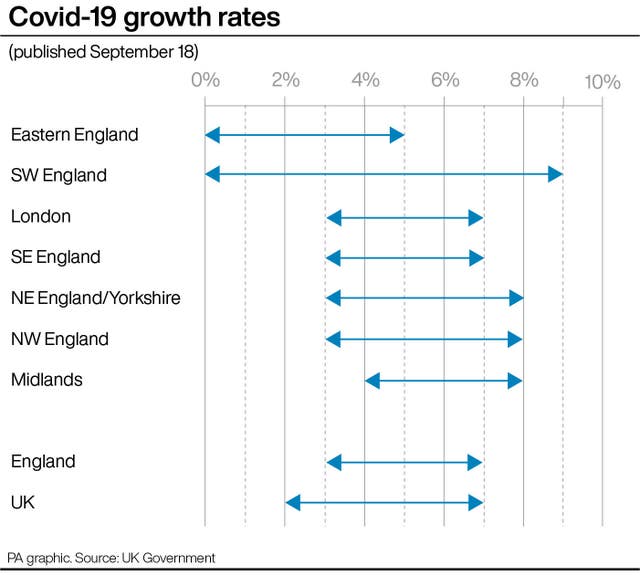 PA infographic showing Covid-19 growth ratesPOLITICS Coronavirus Rates