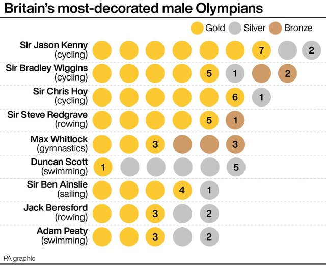 Whitlock is one of great Britain's most-decorated male Olympians (PA graphics)