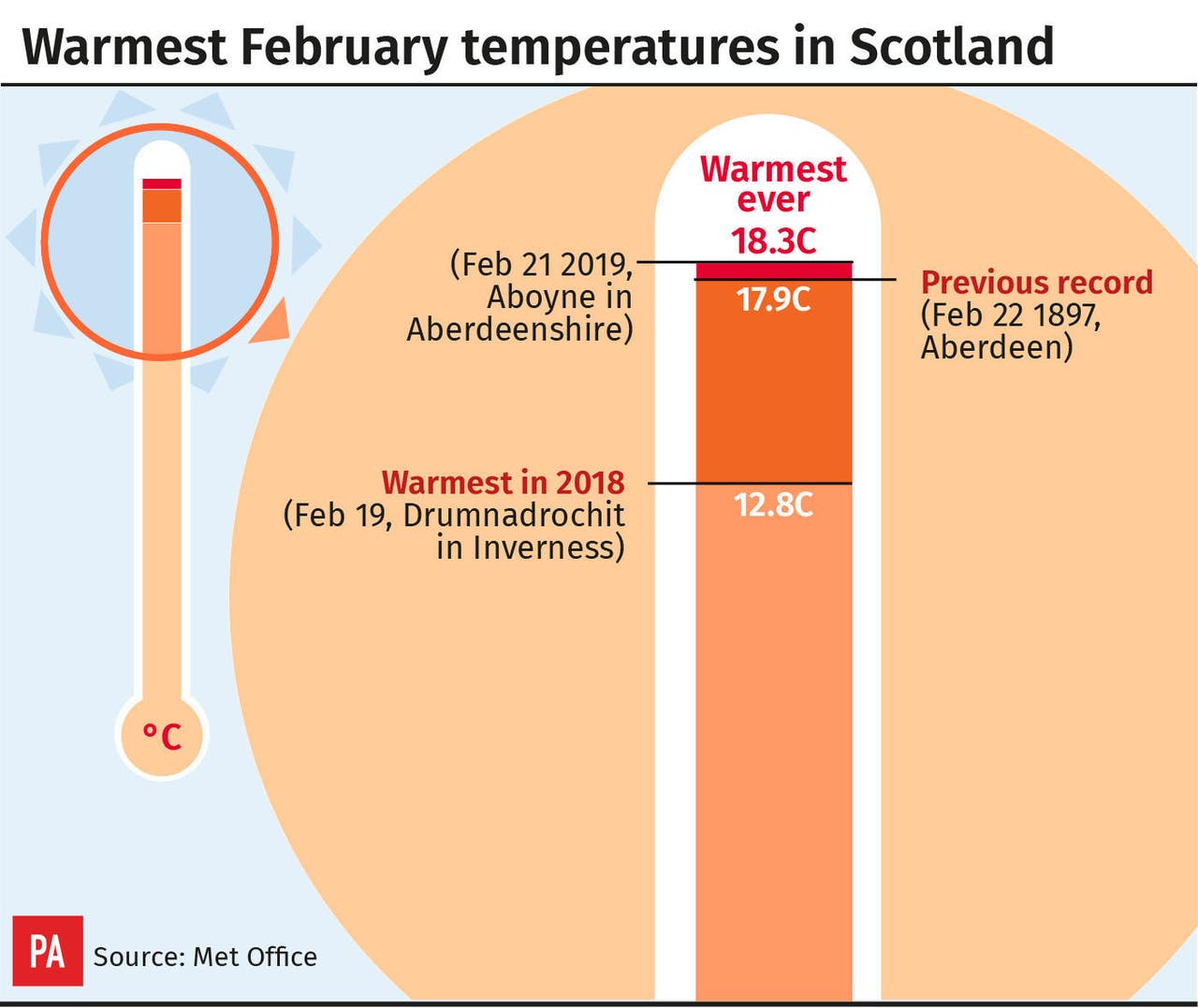 Scotland basks in warmest February day on record as mild temperatures ...