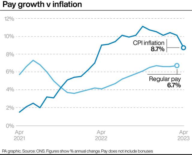 Pay growth v inflation