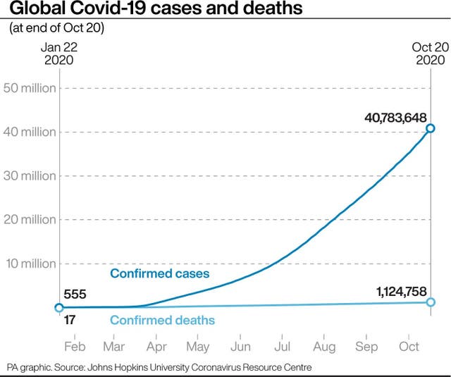 HEALTH Coronavirus