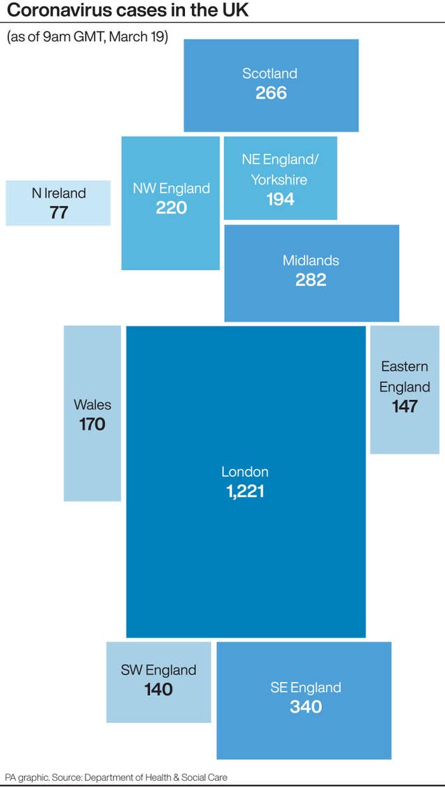 Coronavirus cases in the UK