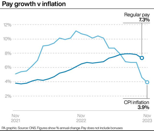 Pay growth v inflation