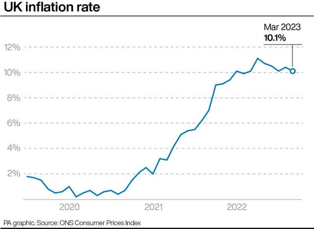 ECONOMY Inflation