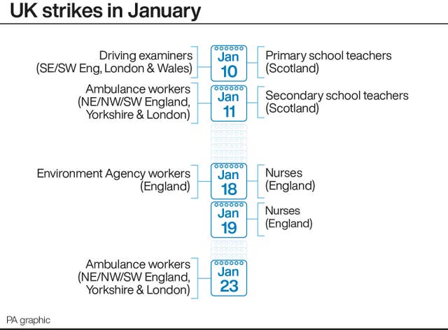 INDUSTRY Strikes