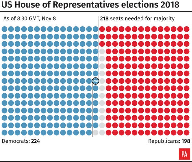 US Election