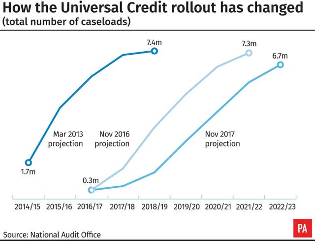 Universal Credit