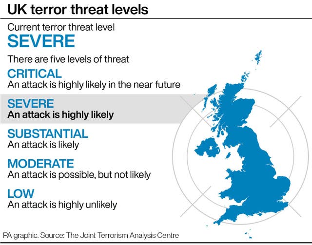 UK terror threat levels