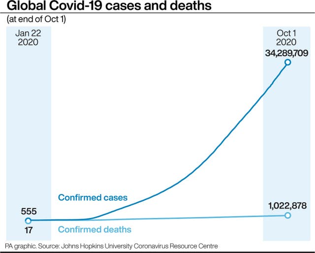 HEALTH Coronavirus