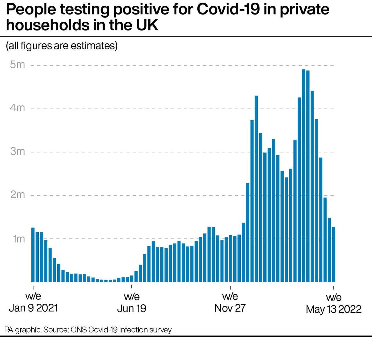 covid-19-infections-in-uk-at-lowest-level-for-five-months-express-star