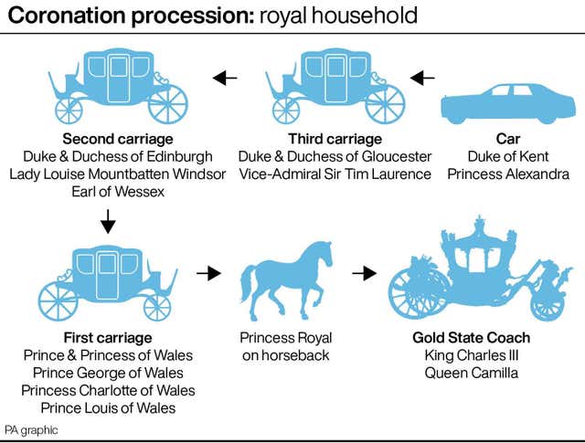 Coronation procession: royal household