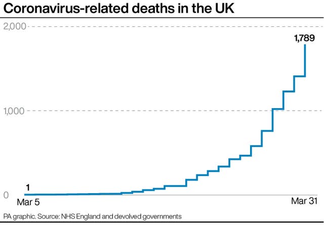 Coronavirus-related deaths in the UK