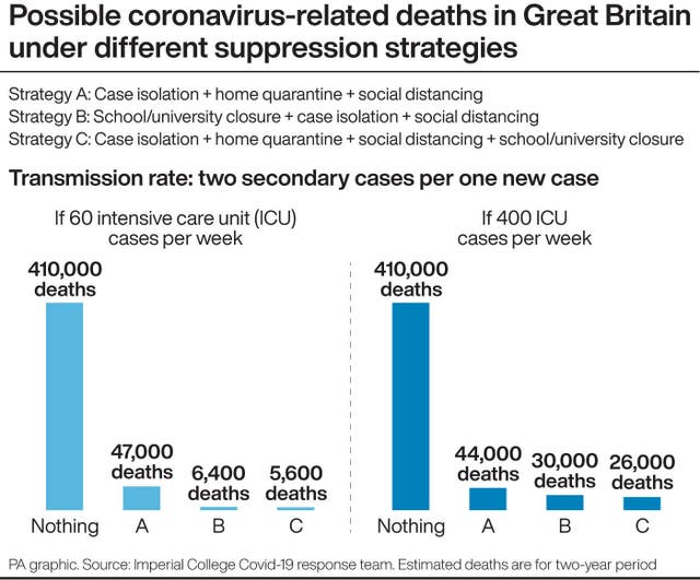 HEALTH Coronavirus Suppression