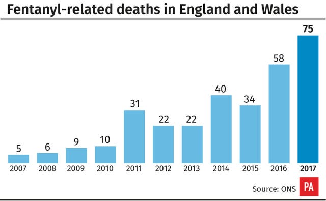 Drug deaths