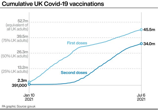 Cumulative UK Covid-19 vaccinations