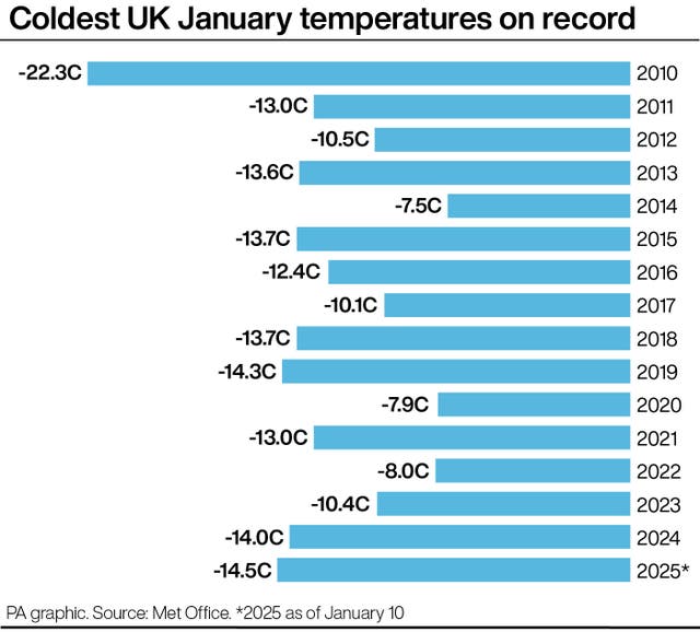 WEATHER Winter