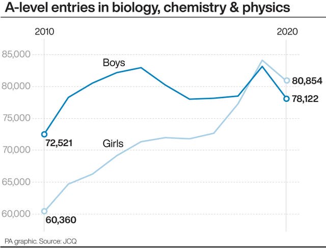 EDUCATION Alevels Trends