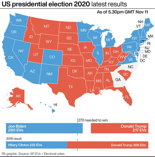 ELECTION US