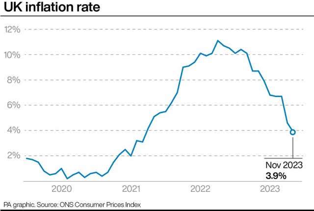 Inflation graphic