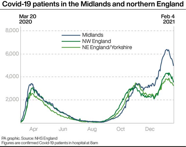 Covid-19 patients in the Midlands and northern England