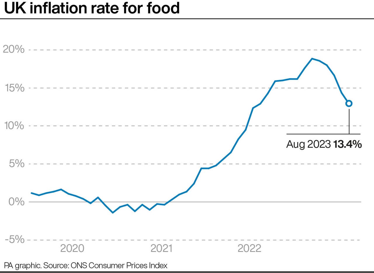 What is behind the fall in UK inflation and what does it mean for