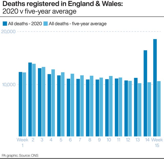 Deaths registered in England & Wales