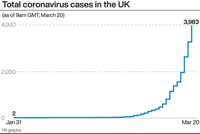 Total coronavirus cases in the UK