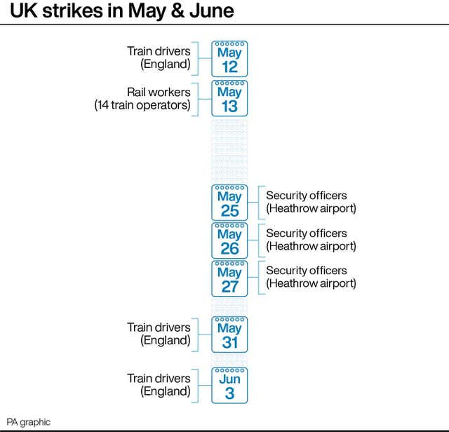 UK strikes in May and June