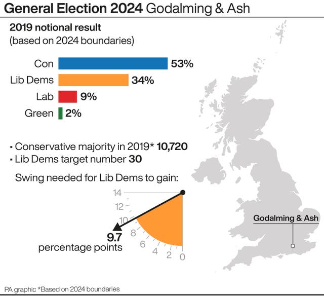 A profile of Godalming & Ash constituency 