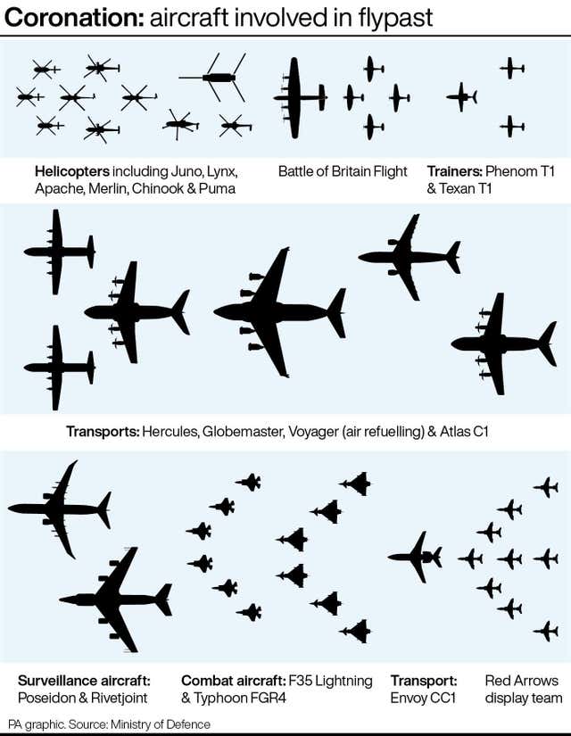 Coronation flypast graphic