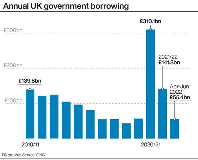 ECONOMY Borrowing