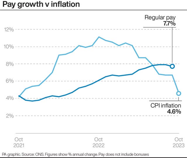 ECONOMY Inflation